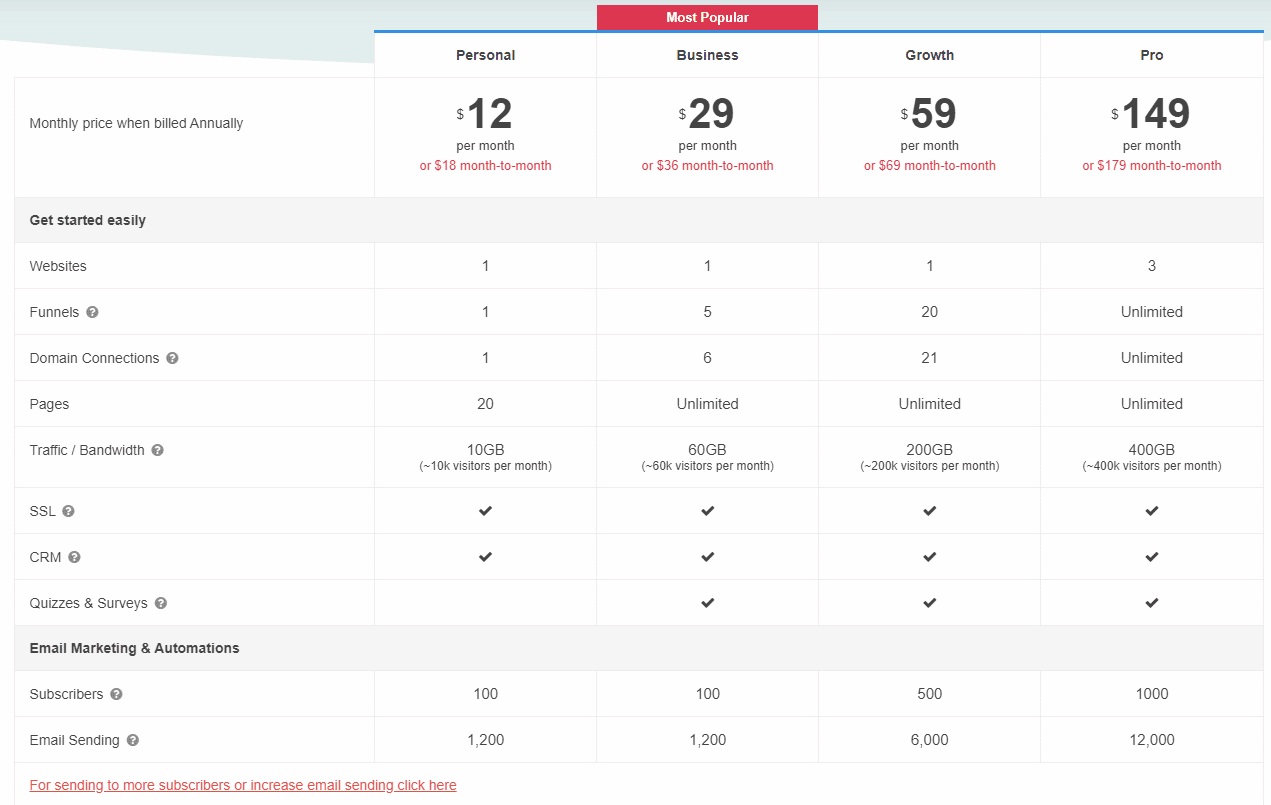 Simvoly Pricing