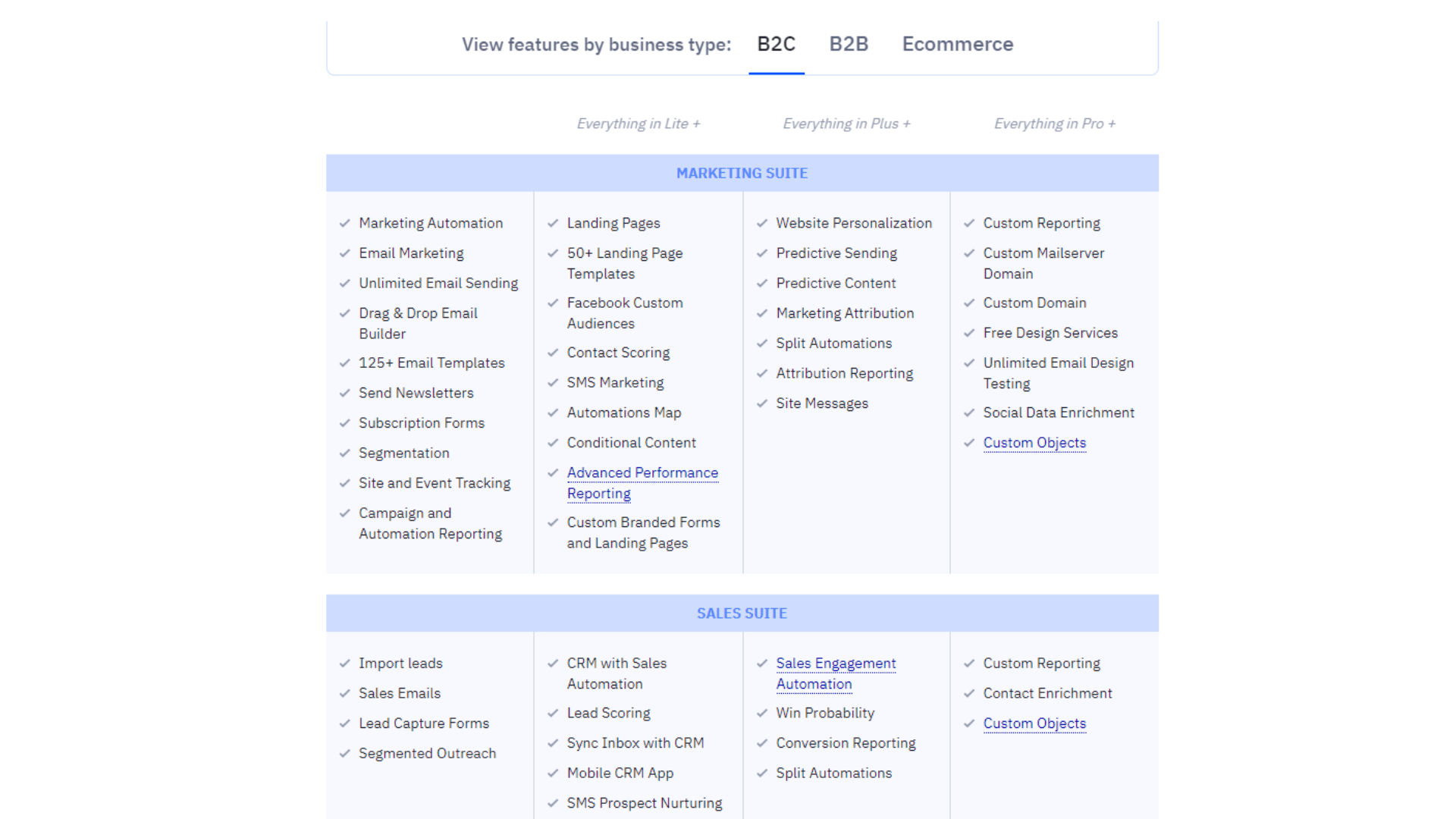 ActiveCampaign Features