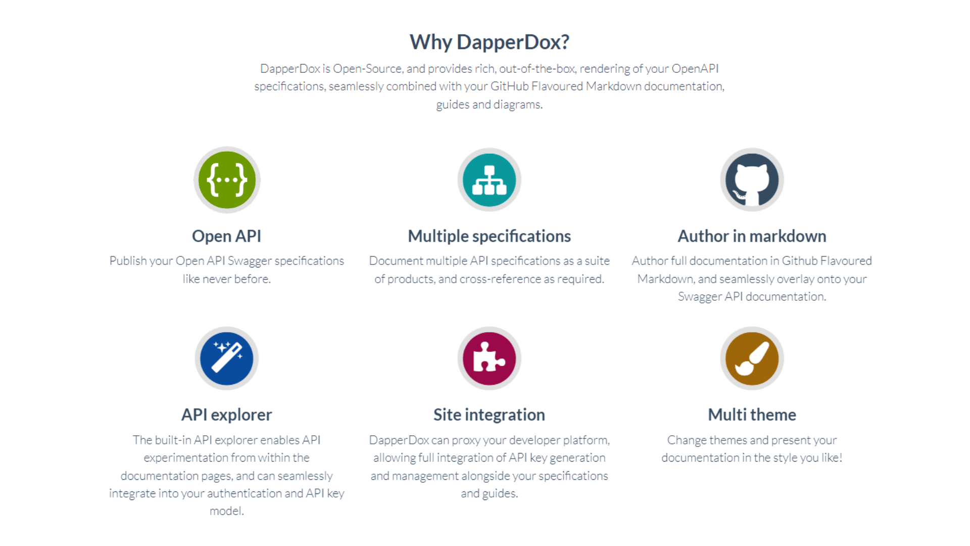 DapperDox Features