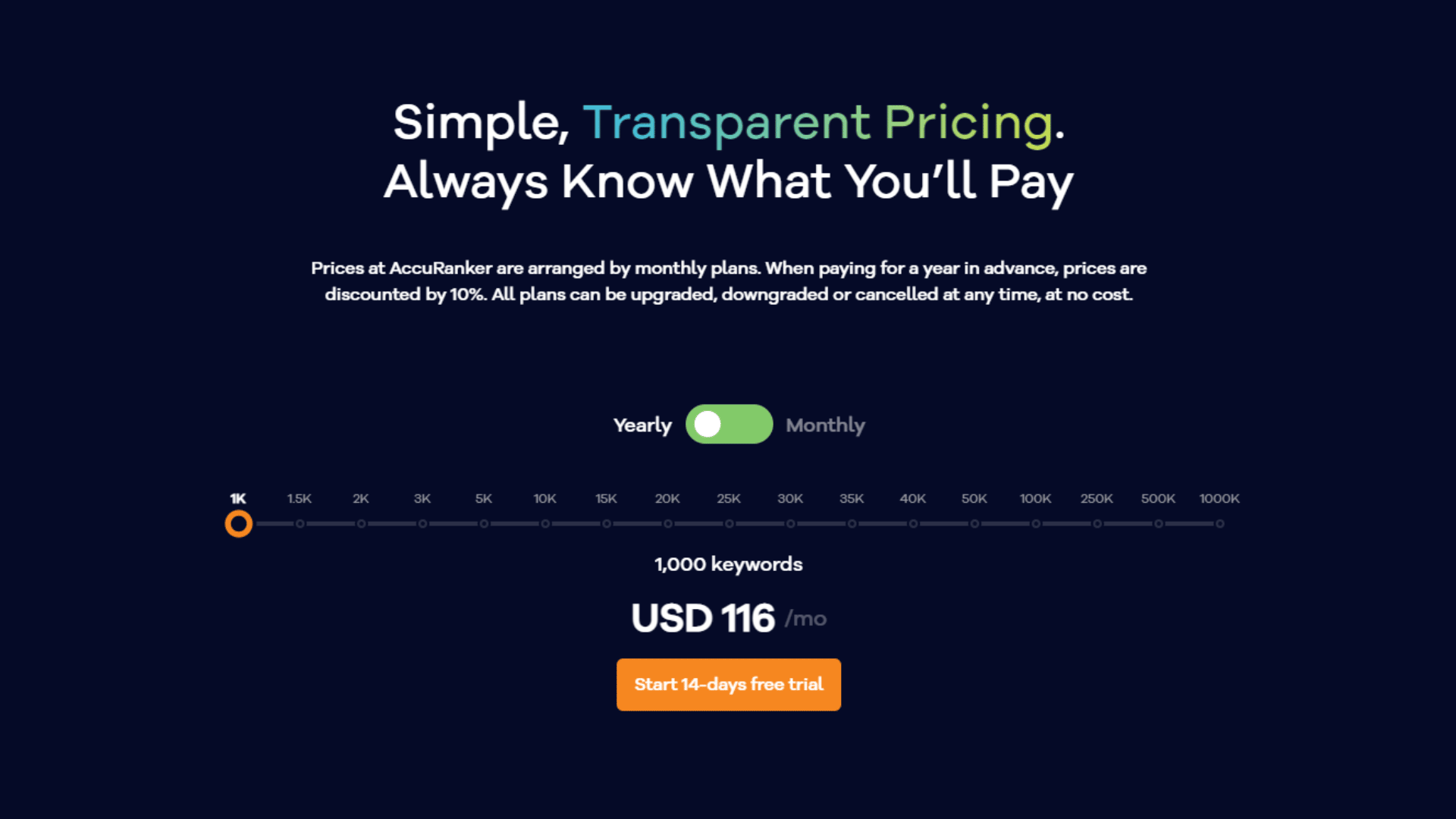 Accuranker Pricing