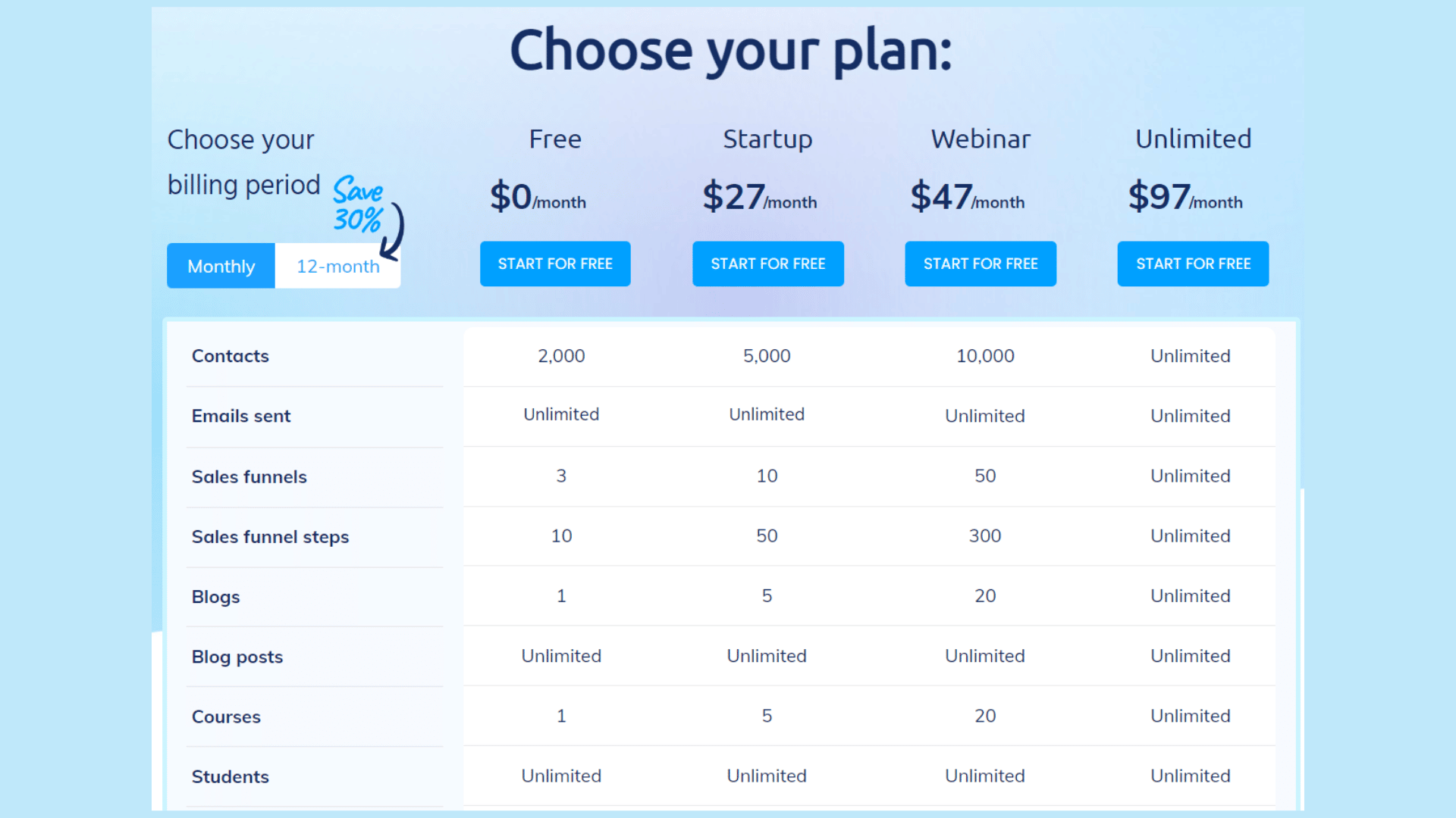 Systeme Pricing