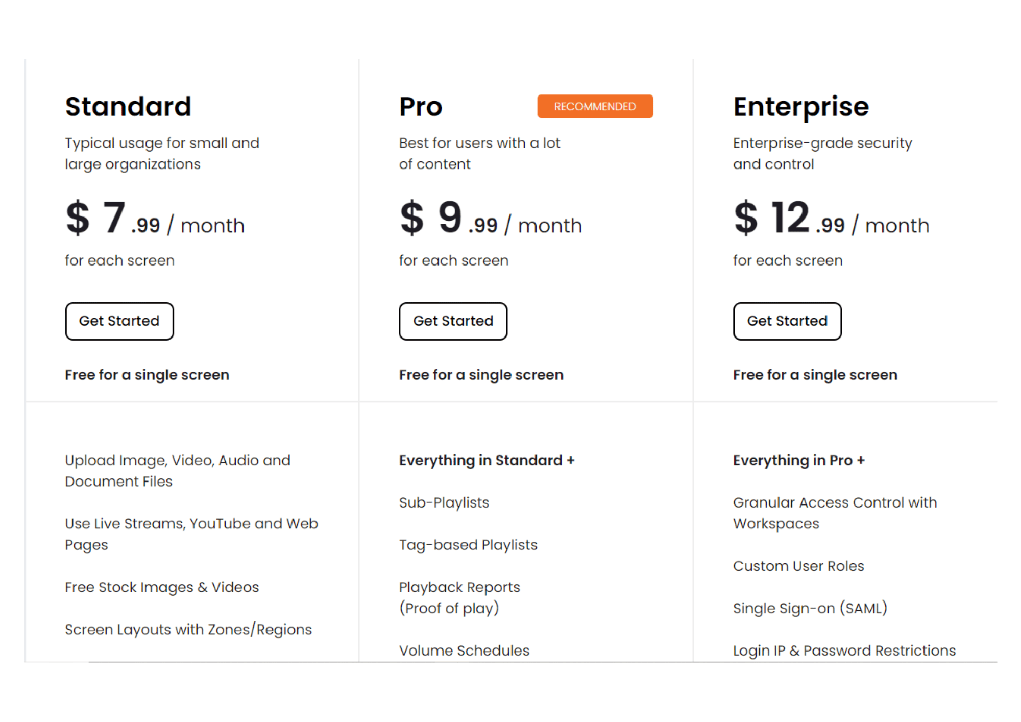 Yodeck Pricing