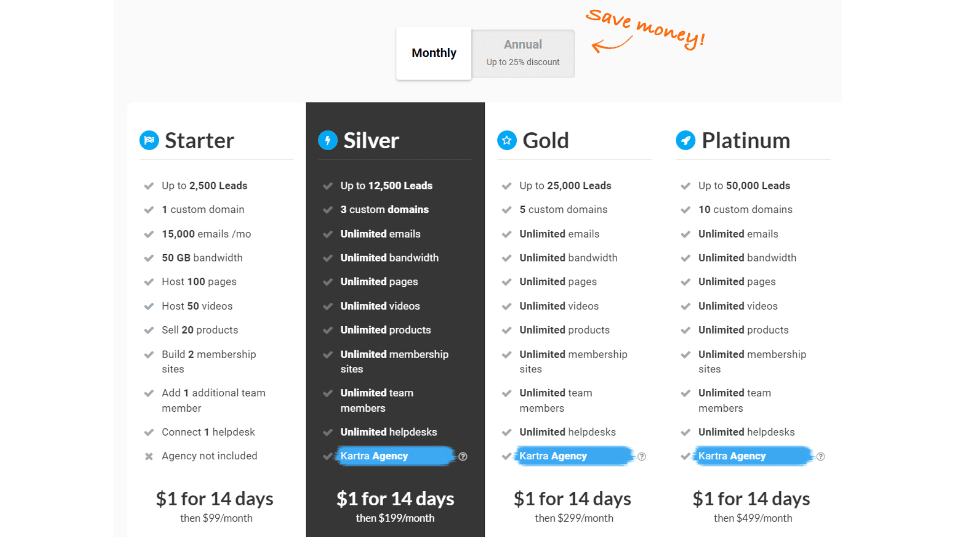 Kartra Pricing