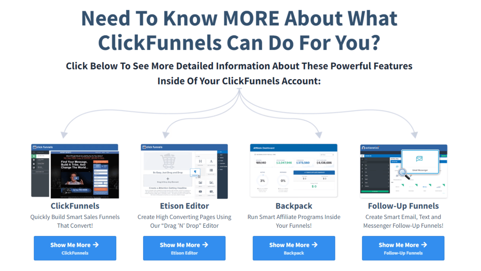 Clickfunnels Features
