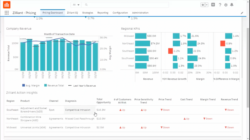 Top 10 Competitive Pricing Analysis Software | Nick Patrocky