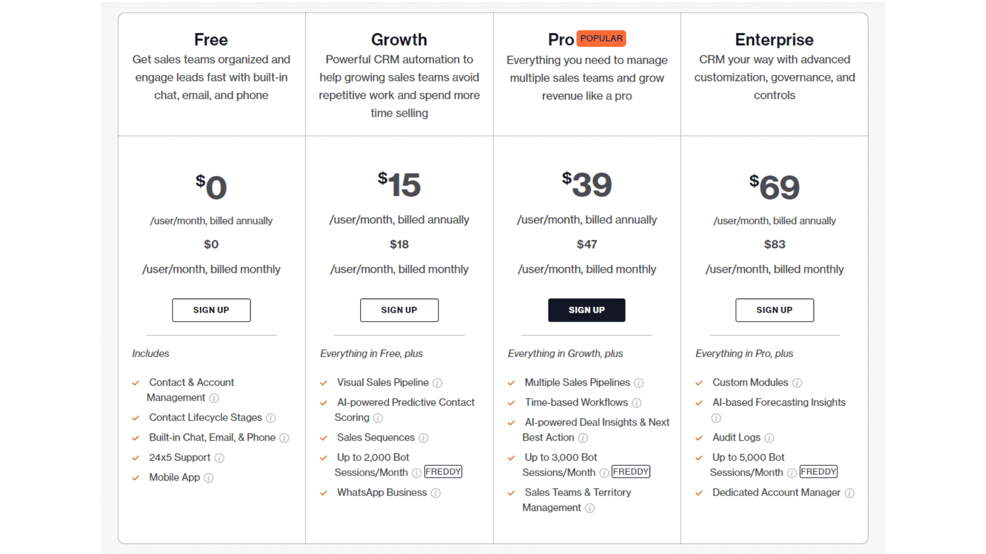 Freshsales Pricing