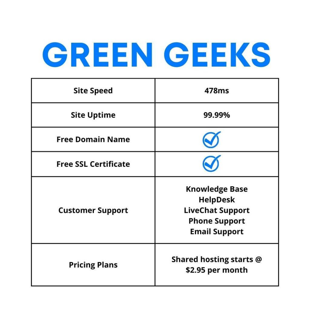 GreenGeeks Features