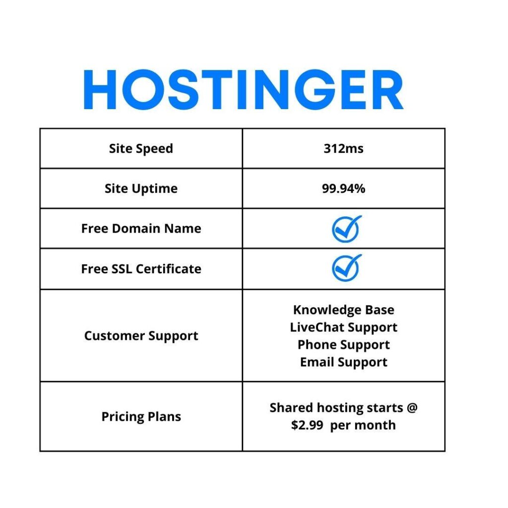 Hostinger Features