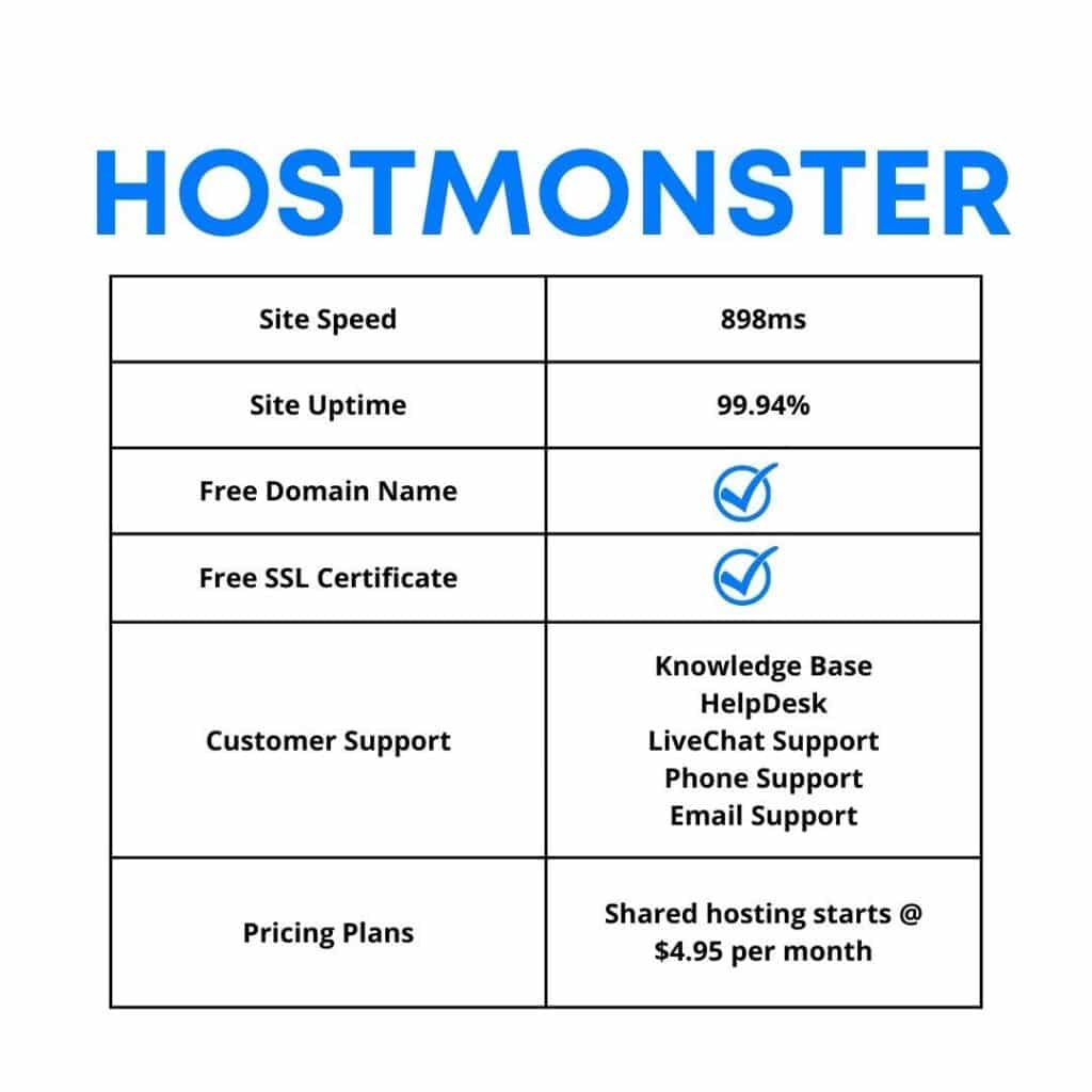 Hostmonster Features