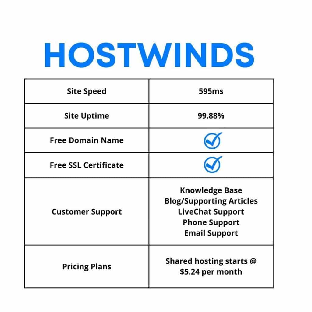 Hostwinds Features