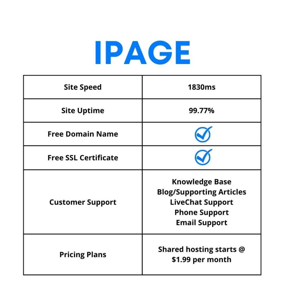 Ipage Features