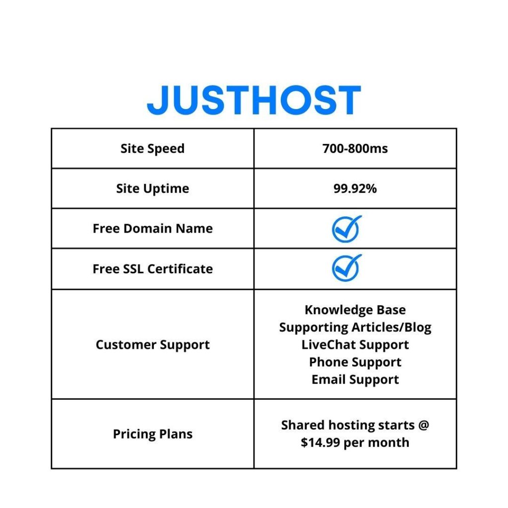 JustHost Features