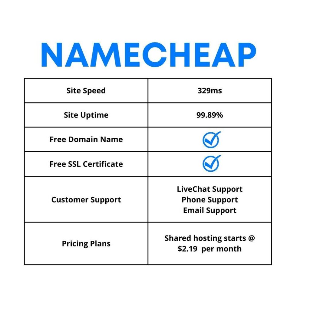 Namecheap Features