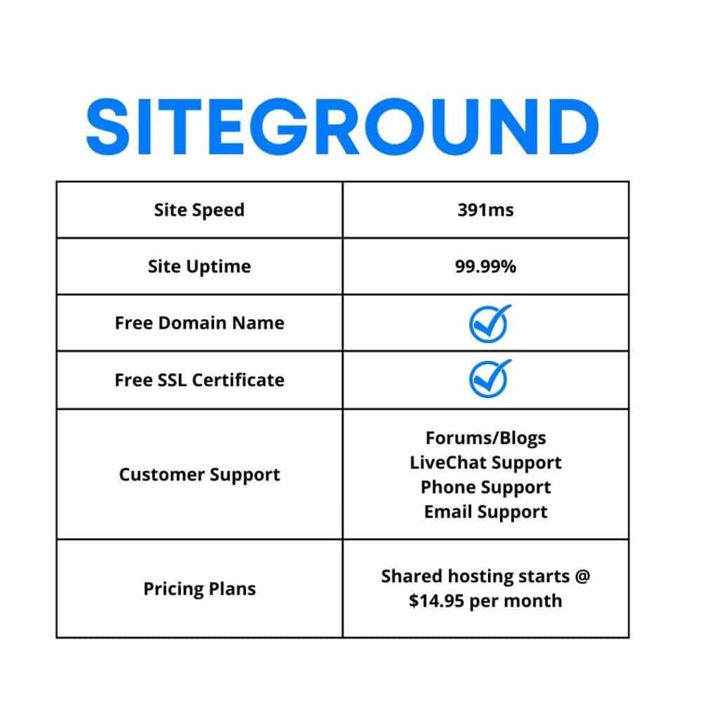 Siteground Features
