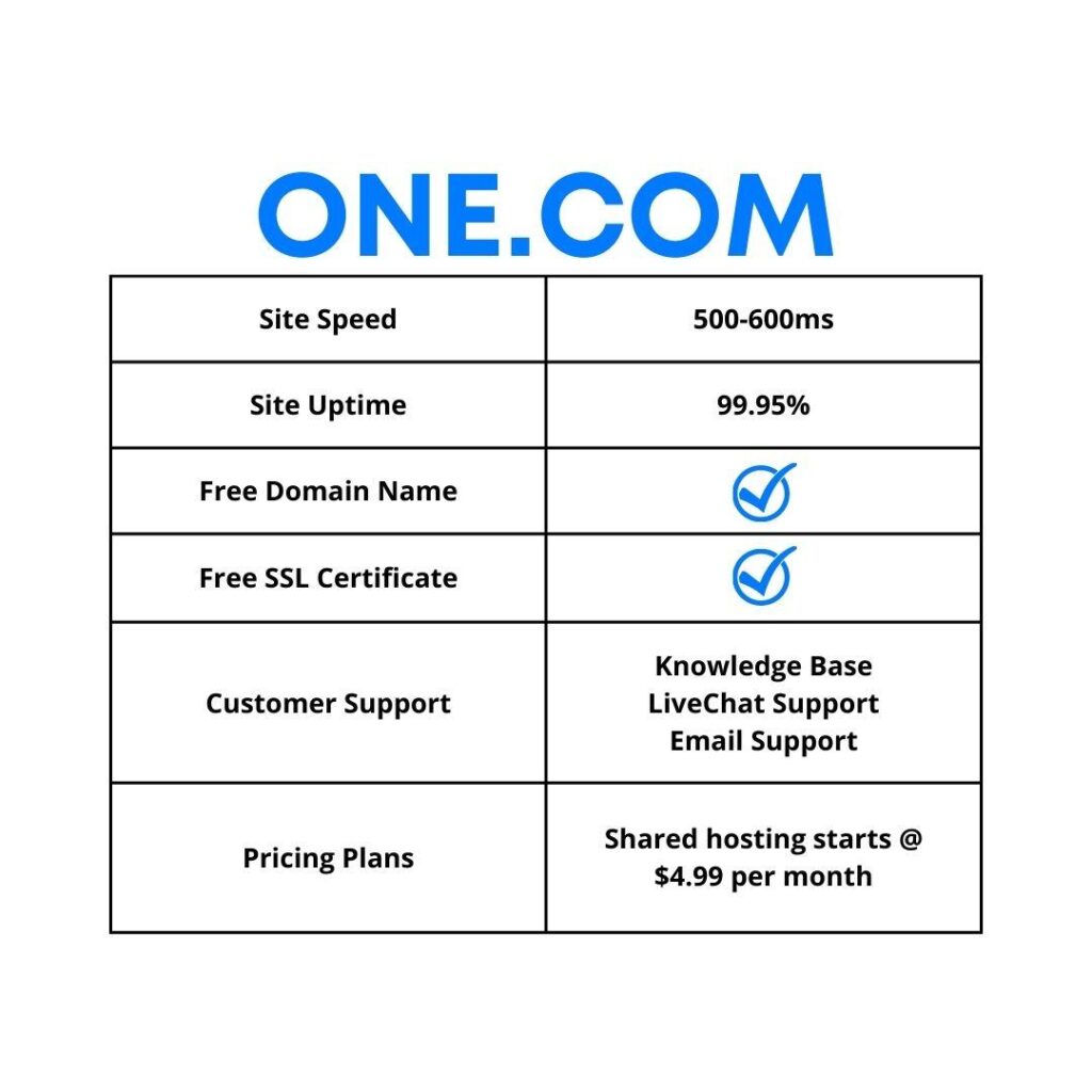 One.com Features