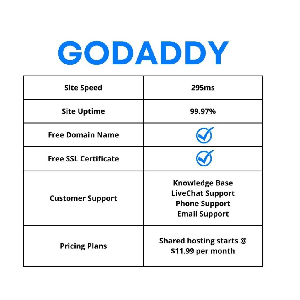 GoDaddy Features
