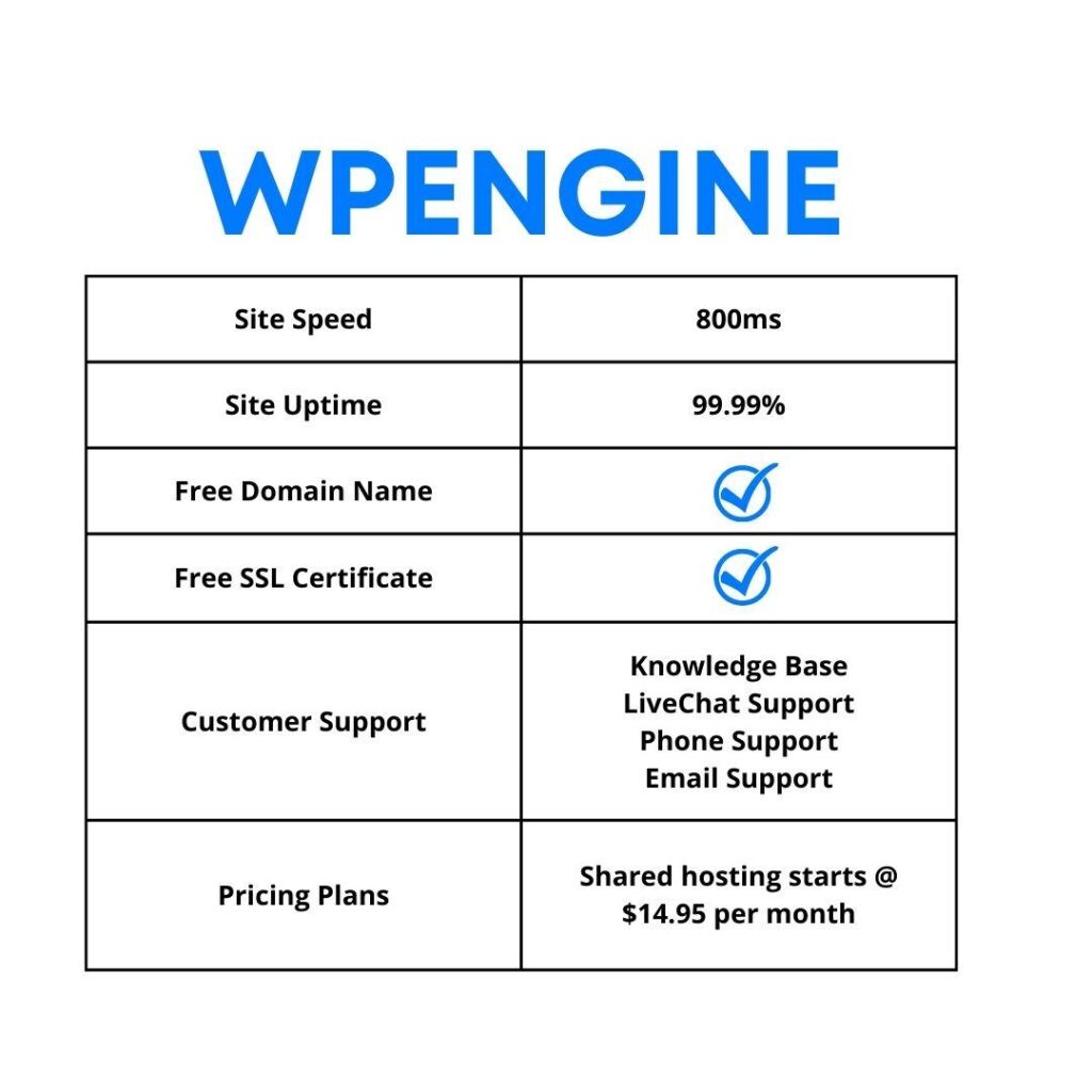 WPEngine Features