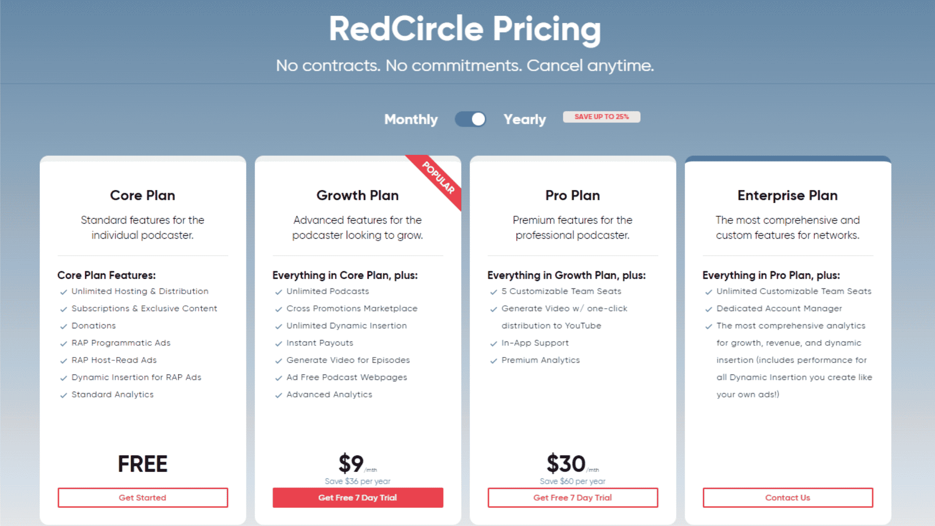 RedCircle Pricing