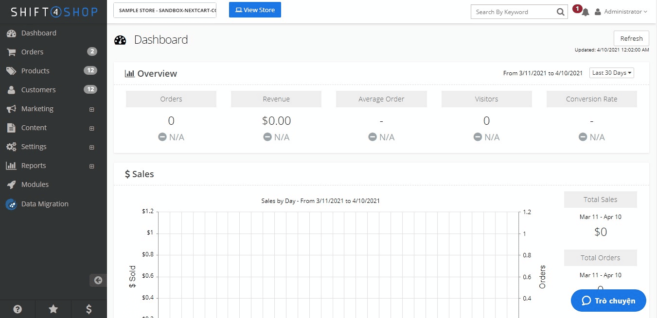 Shift4Shop Dashboard