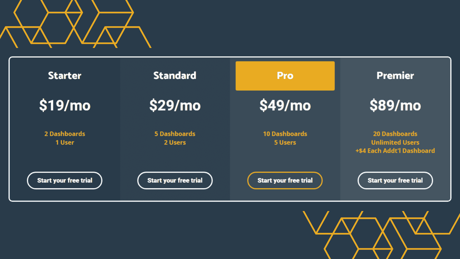 Cyfe Pricing