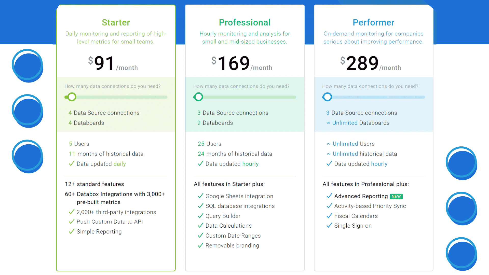 Databox Pricing