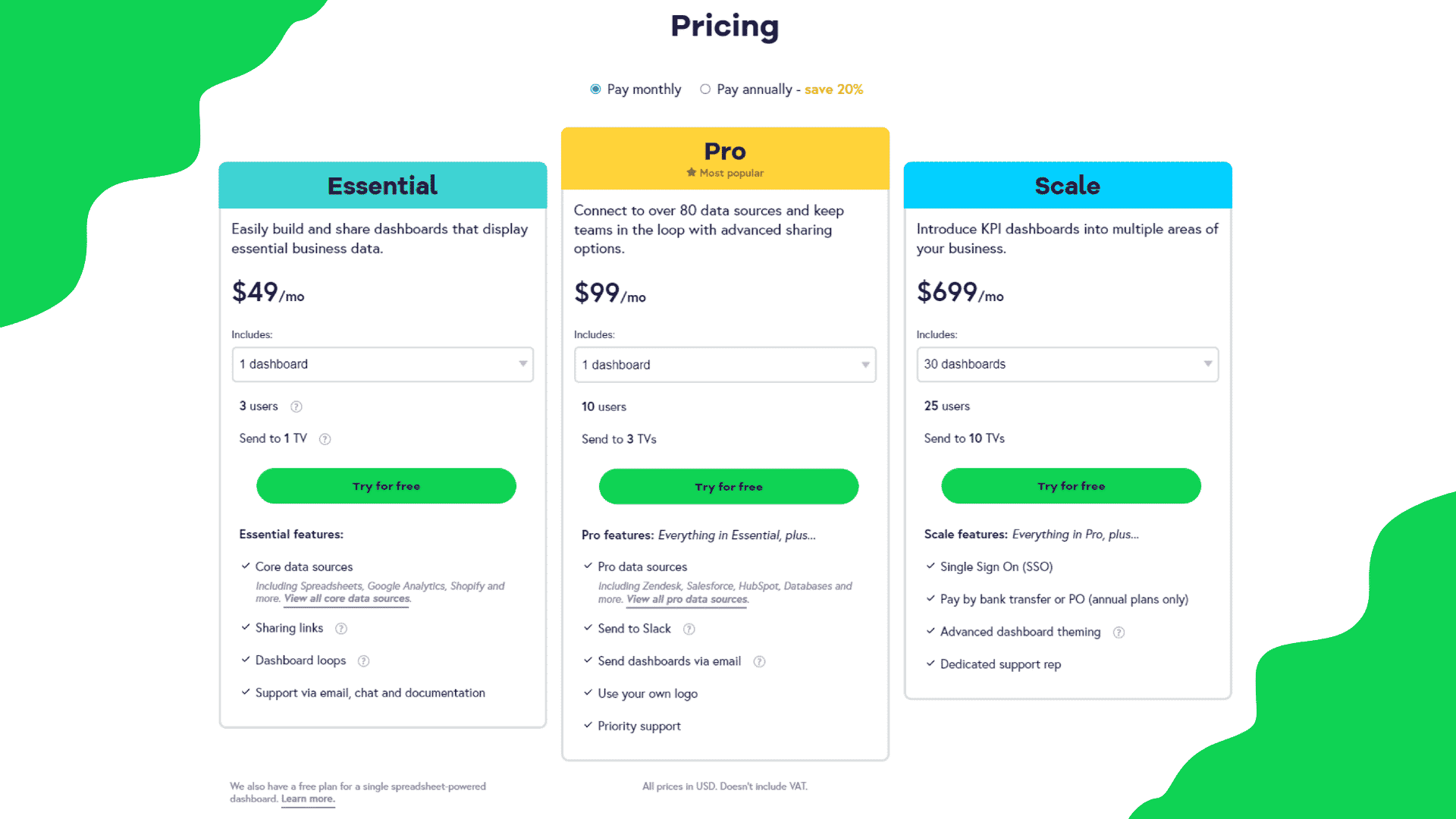 Geckoboard Pricing
