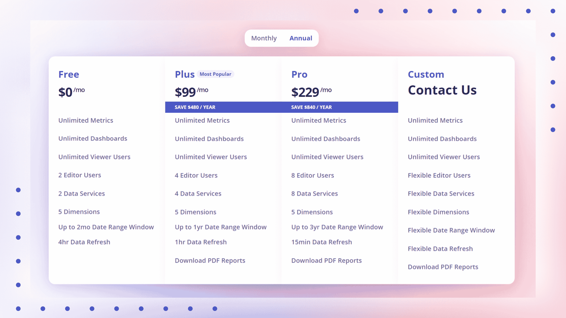 Klipfolio Pricing