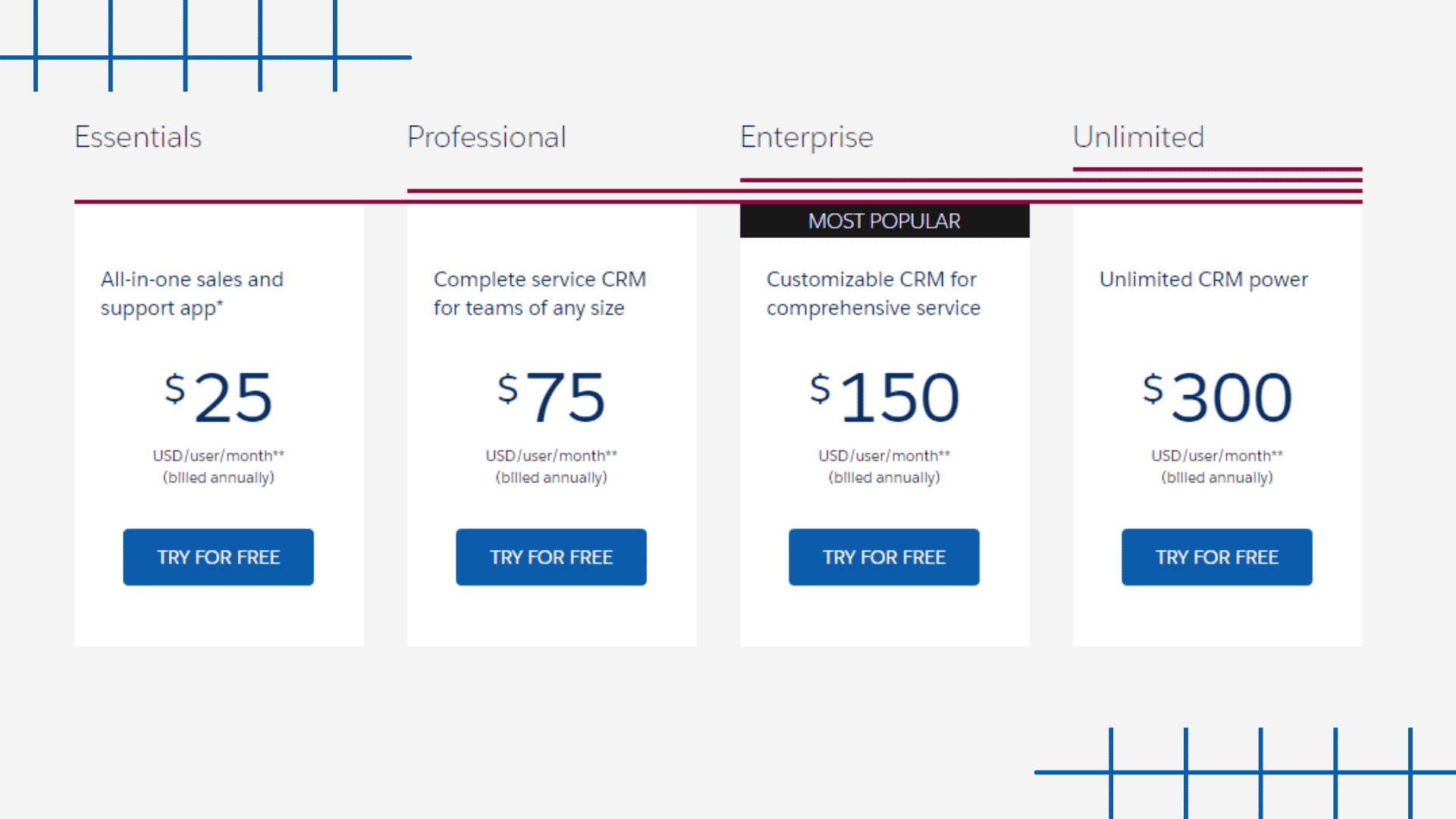 Salesforce Pricing