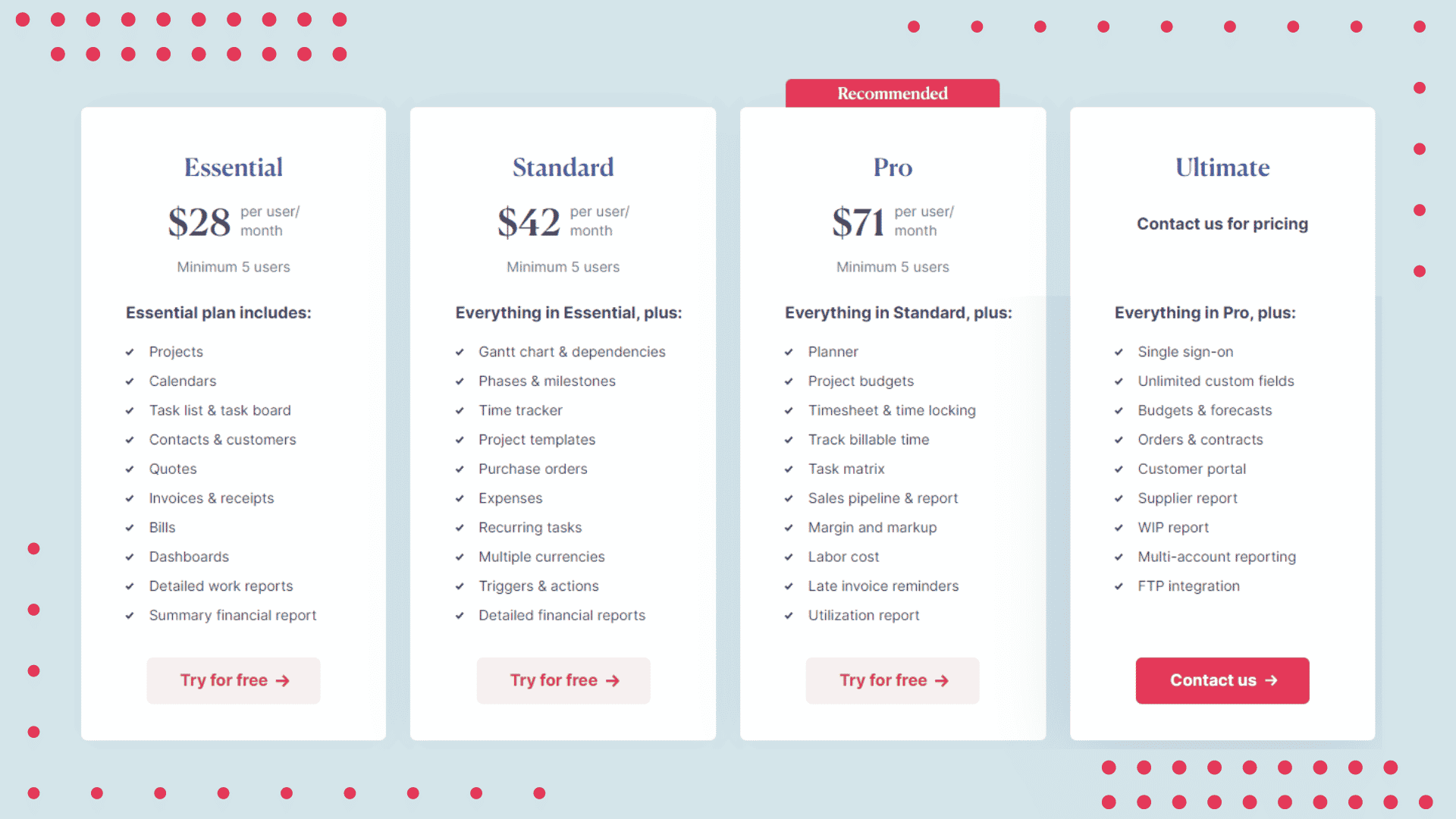 Scoro Pricing