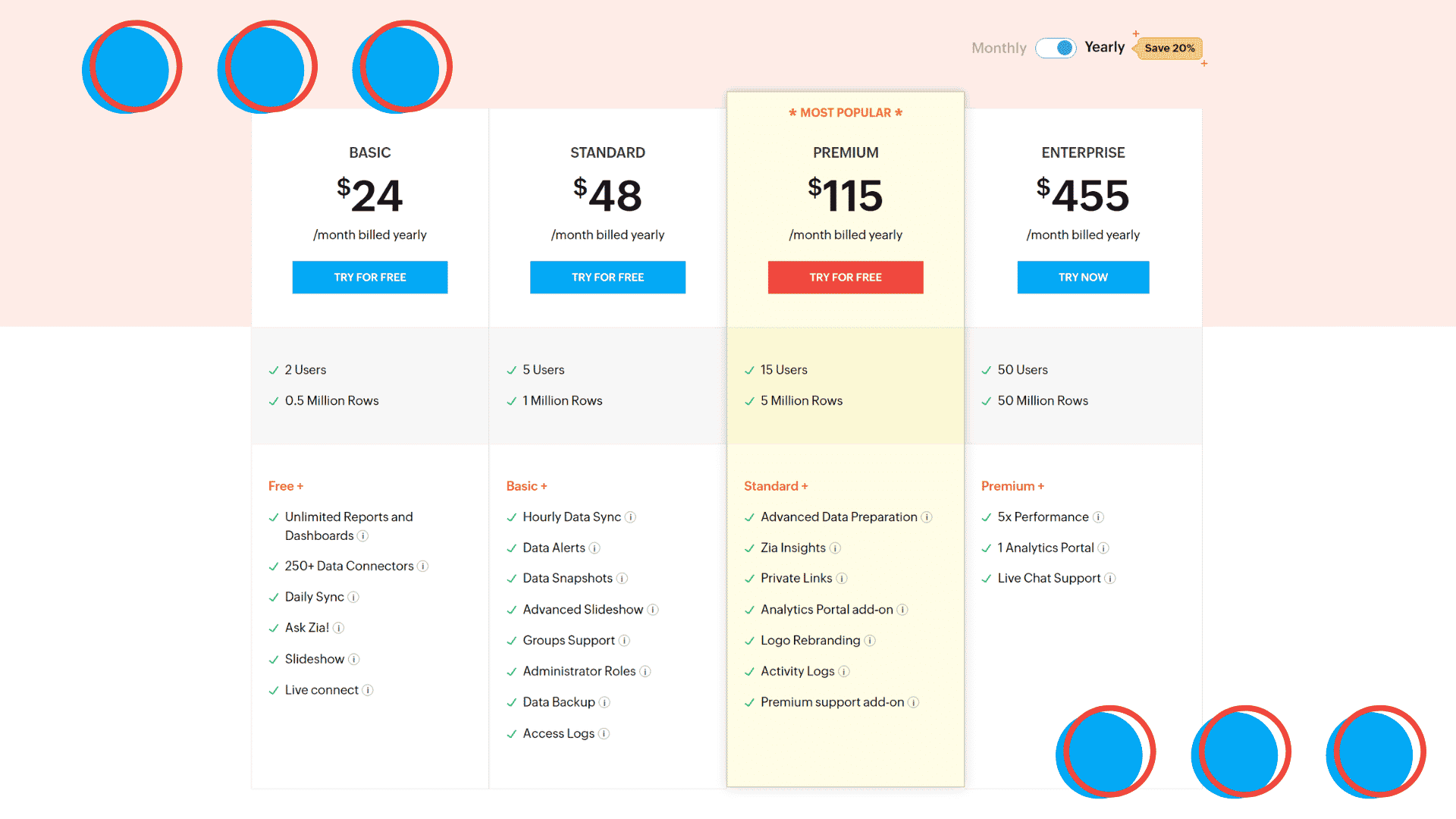 Zoho Pricing