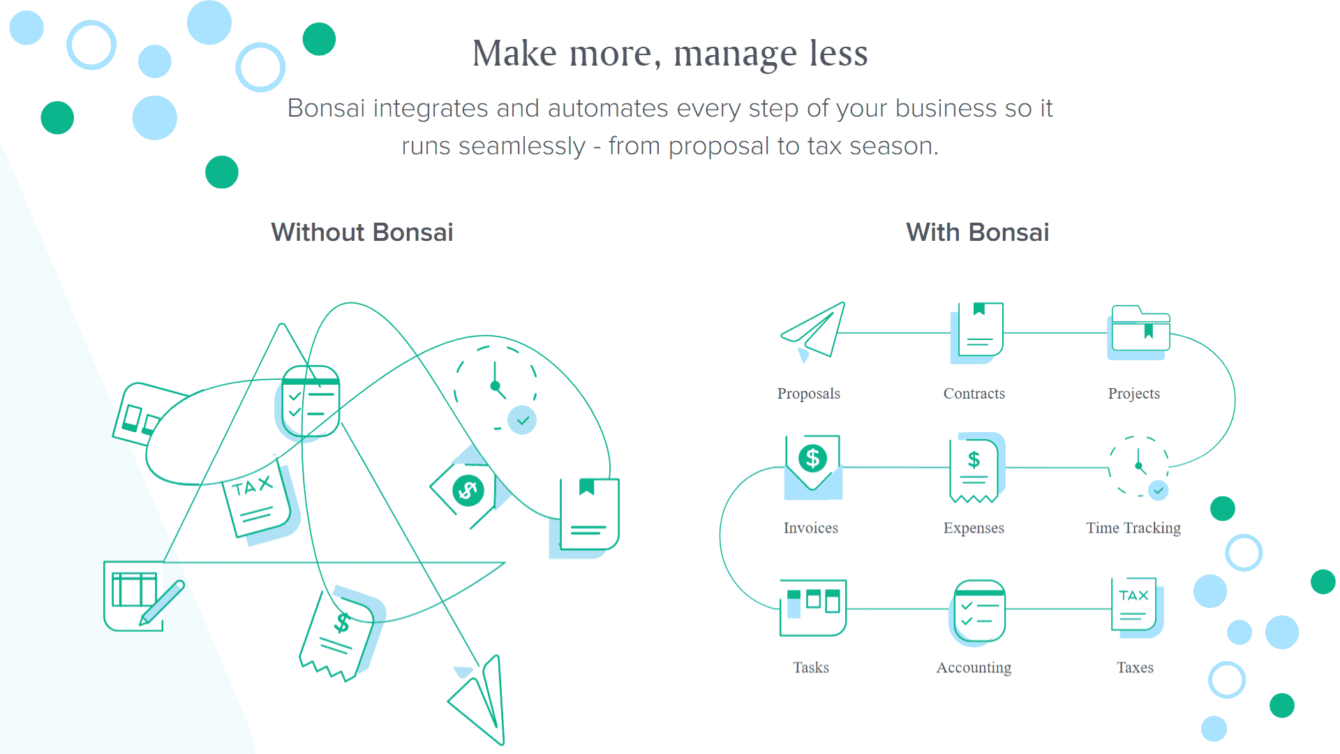 Bonsai Features