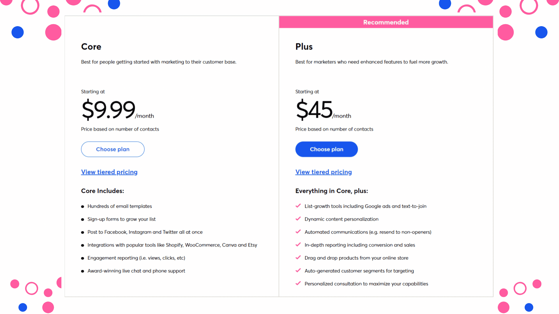 Constant Contact Pricing