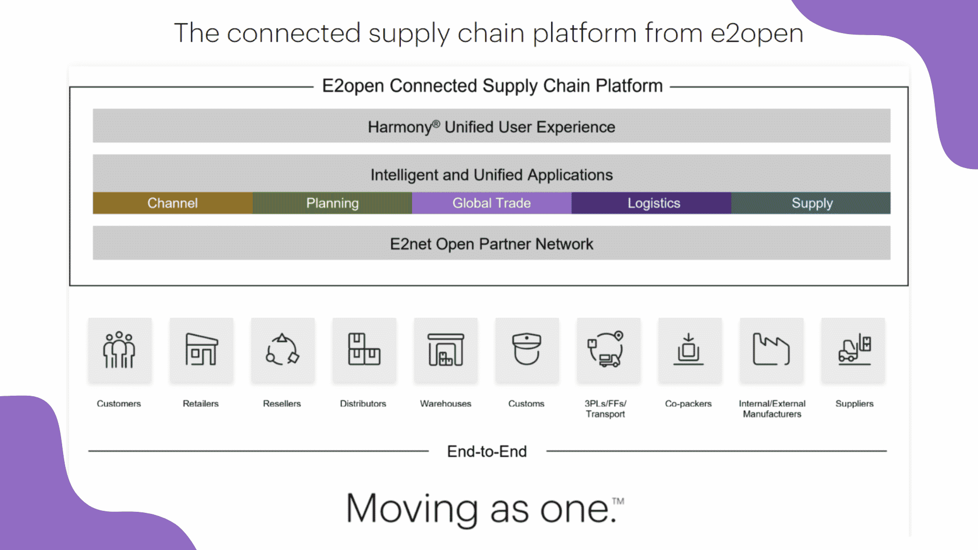 E2open Features