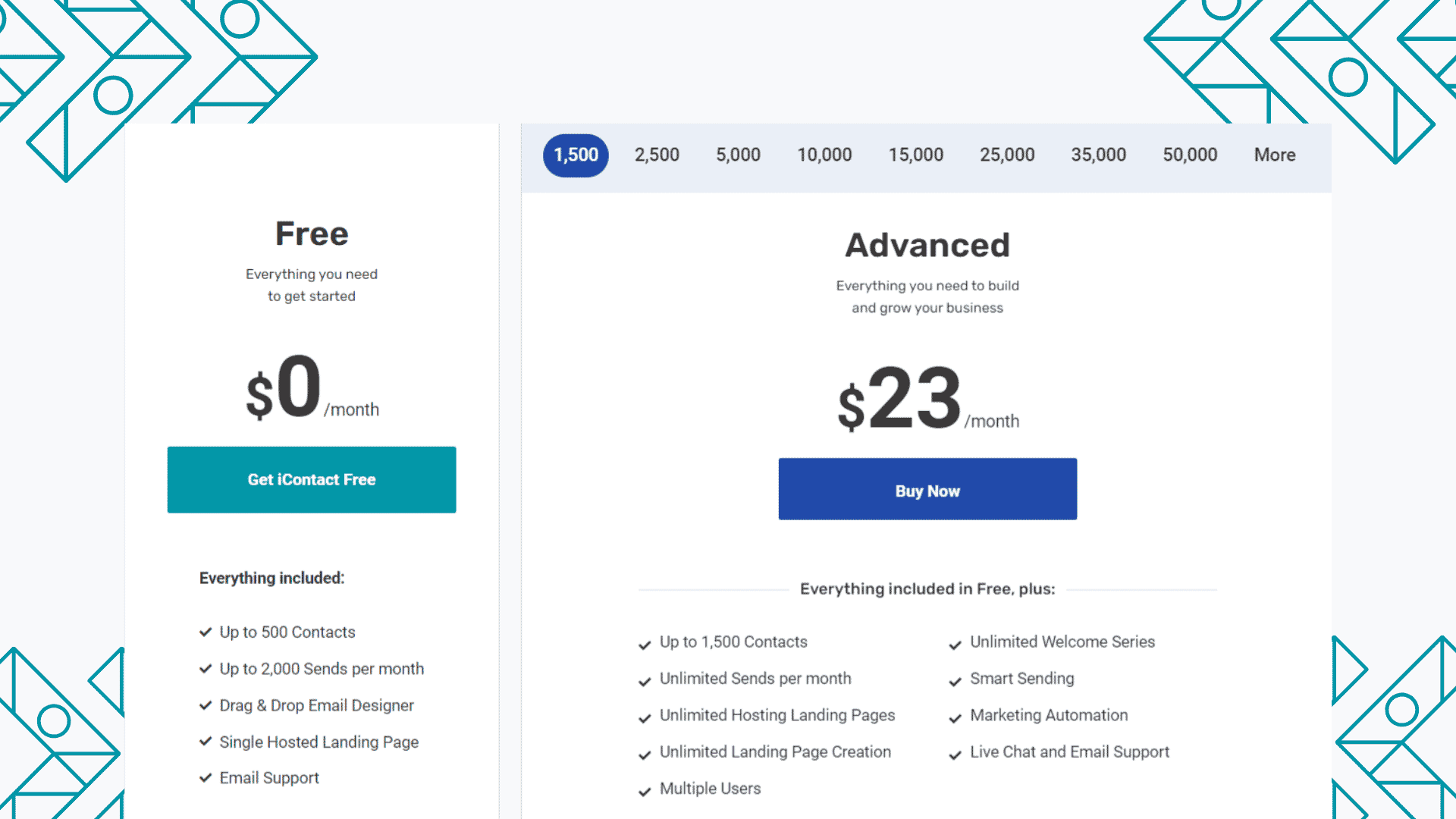 iContact Pricing