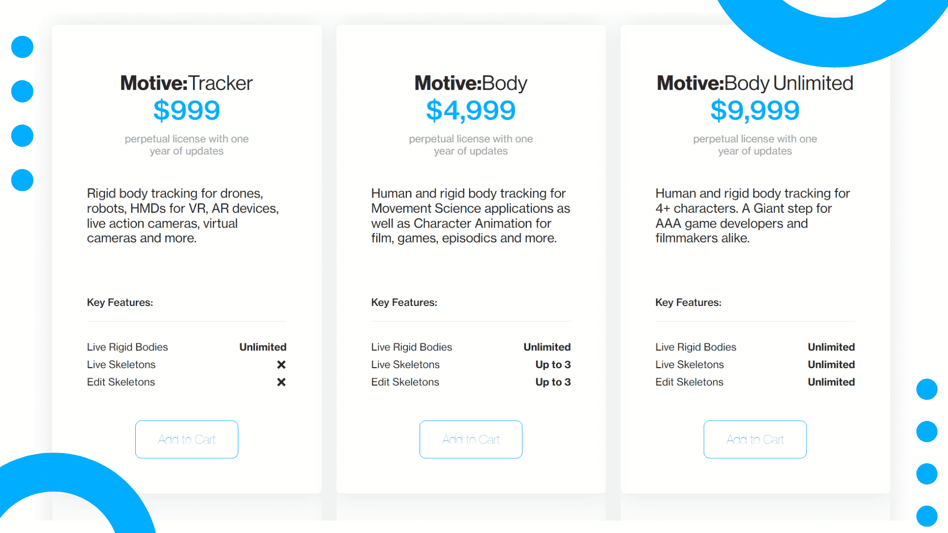 Motive (OptiTrack) Pricing