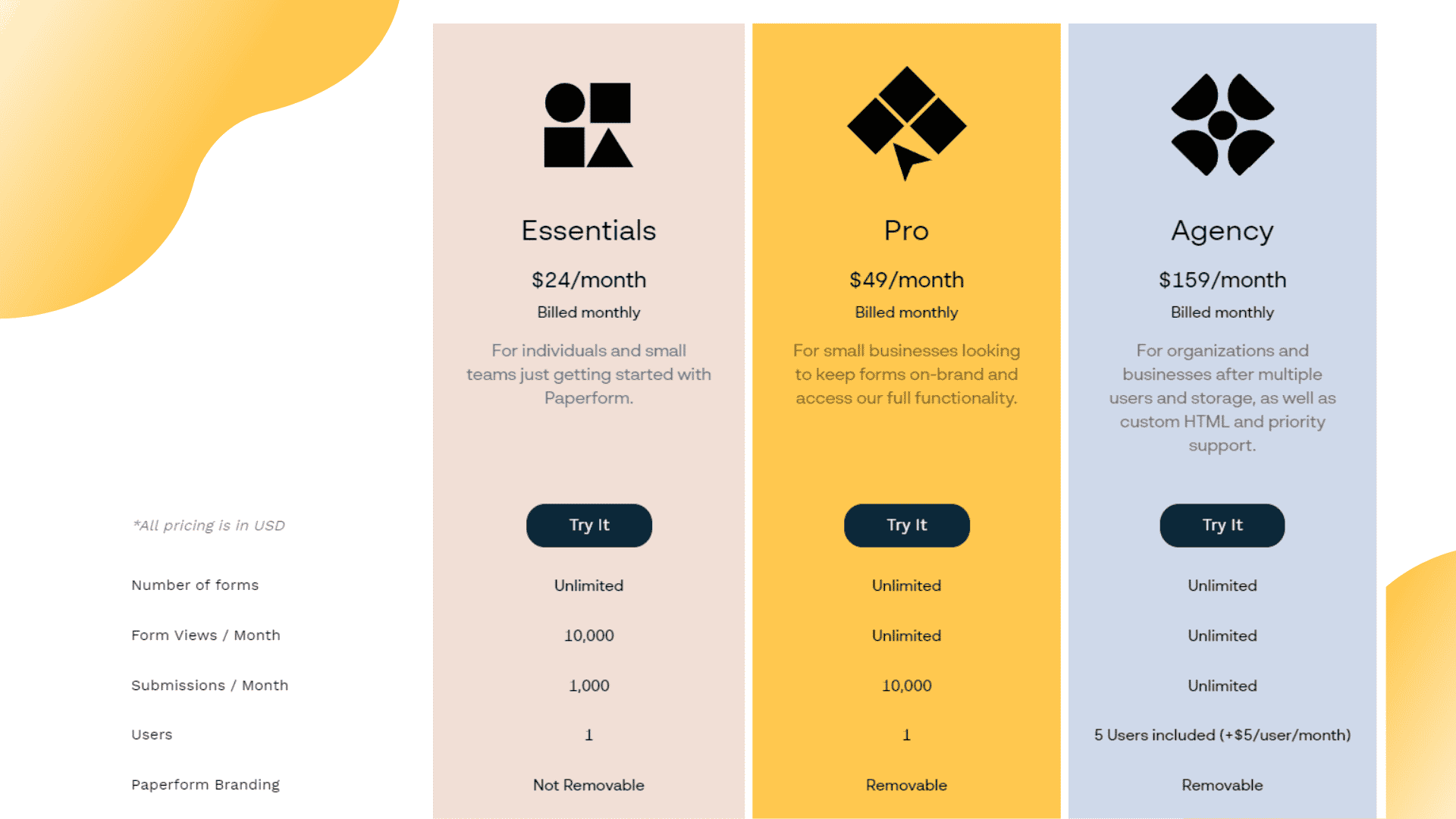 Paperform Pricing