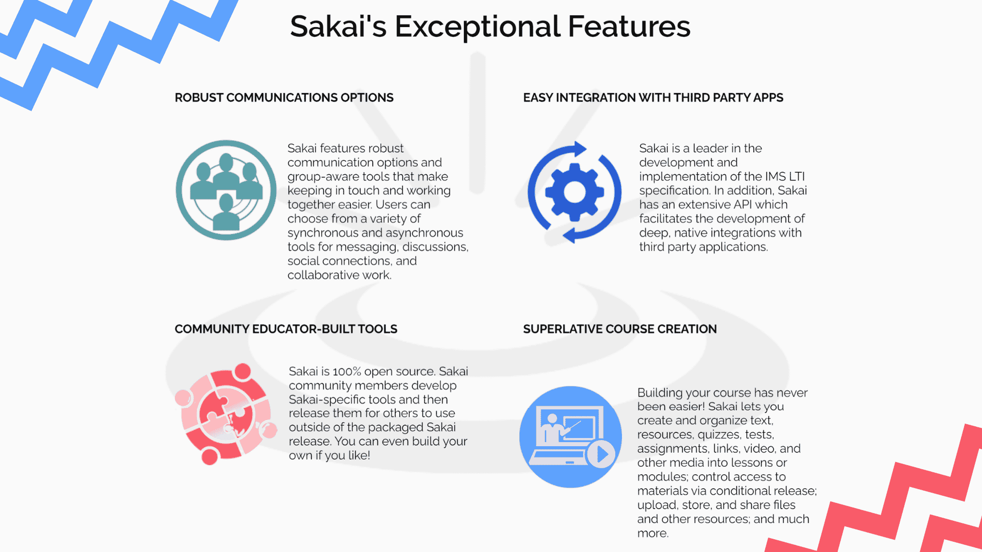 Sakai Features