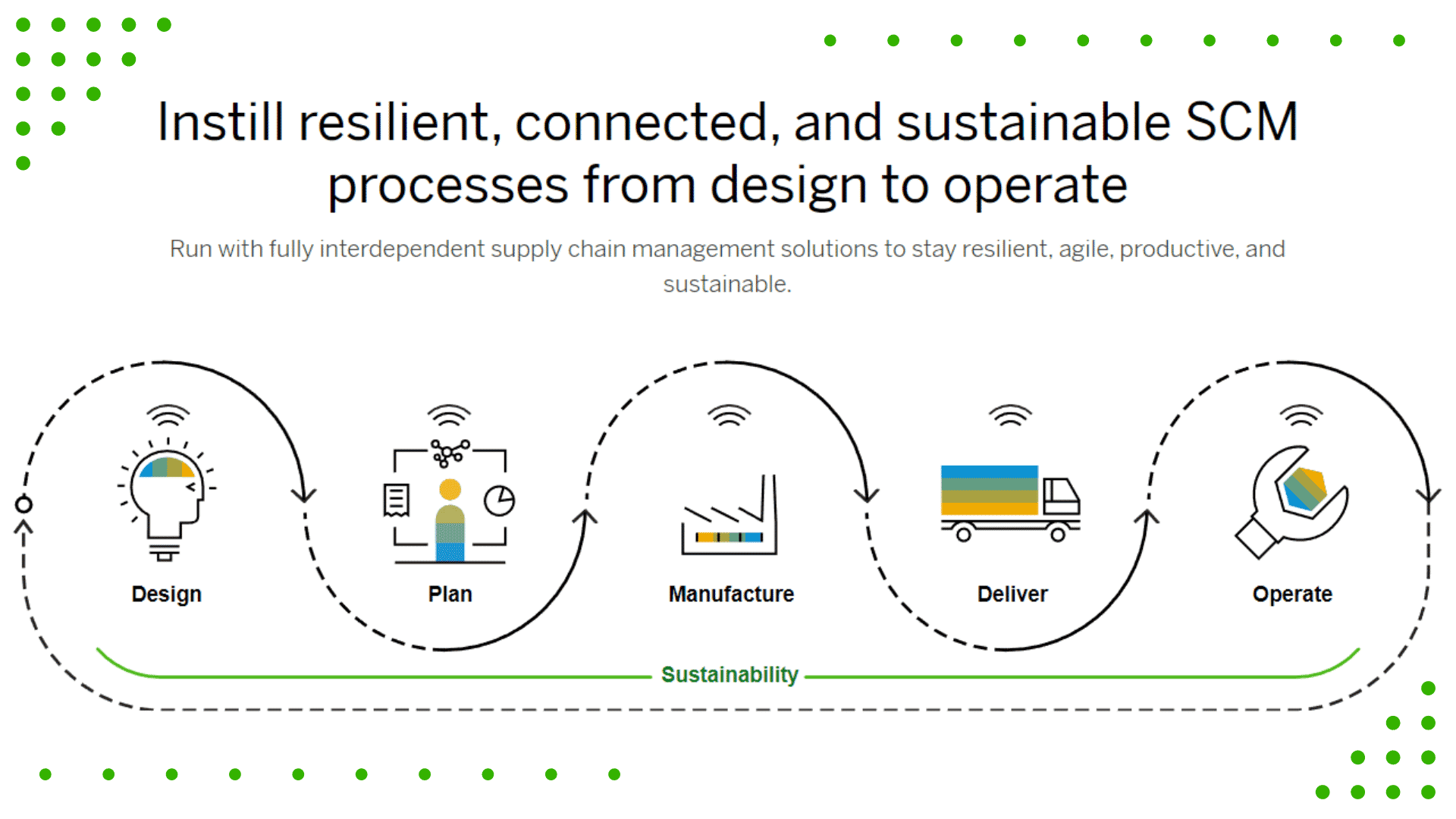 SAP Features