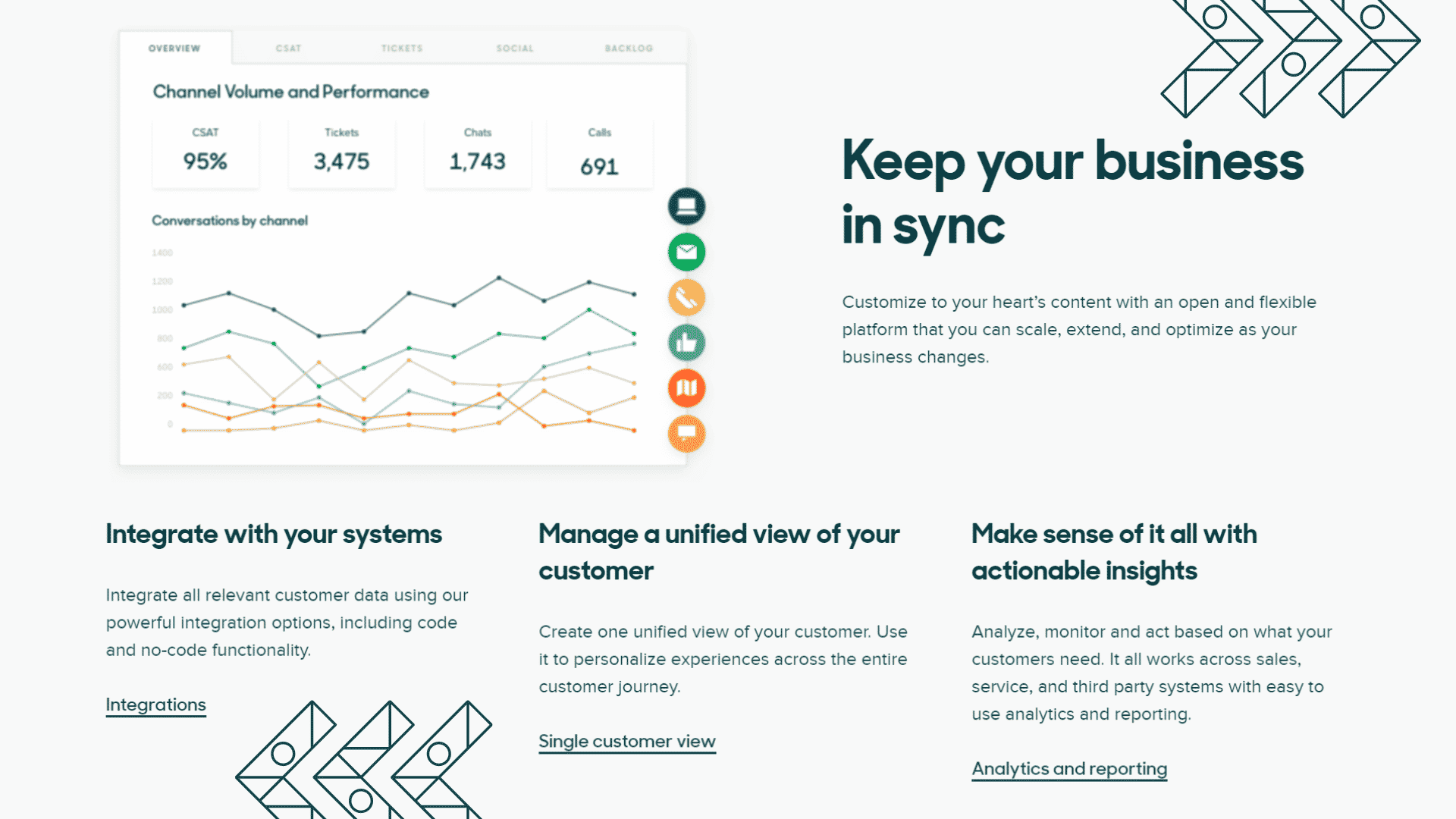 Zendesk Features