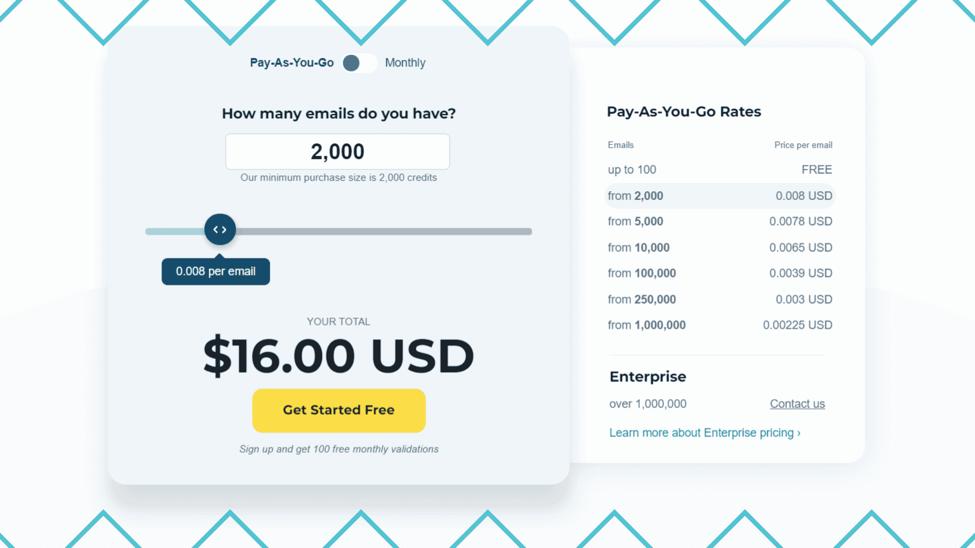 ZeroBounce Pricing